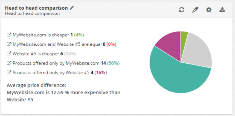 Price monitoring tool