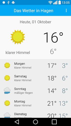 Das Wetter in Hagen