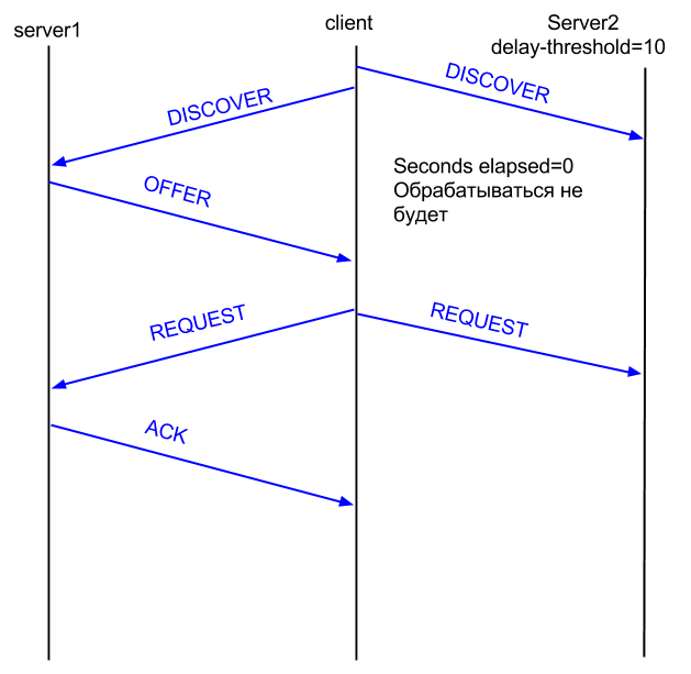 DHCP_failover1.png