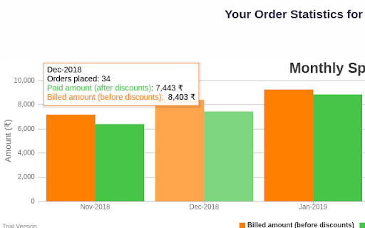 Swiggy Order Stats