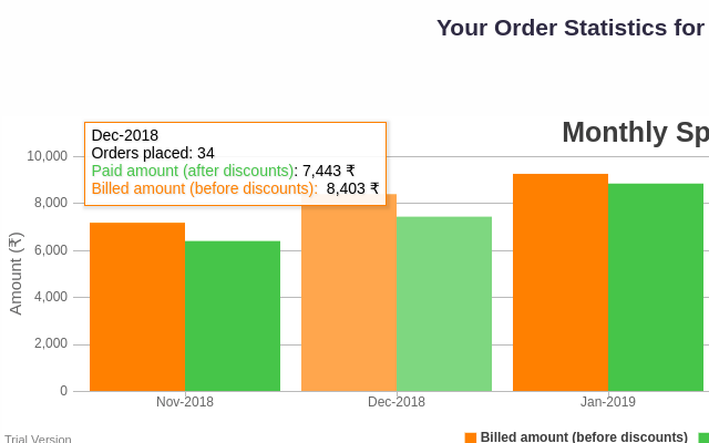 Swiggy Order Stats Preview image 3