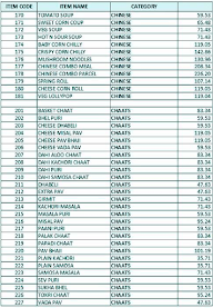 Isiri Cafe menu 5