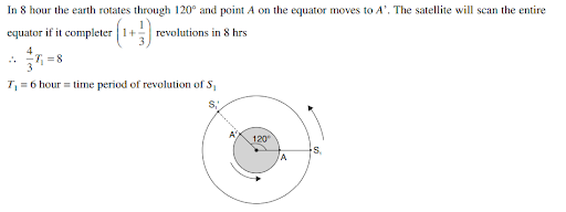 Solution Image