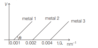 Photoelectric Effect & de Broglie Wavelength