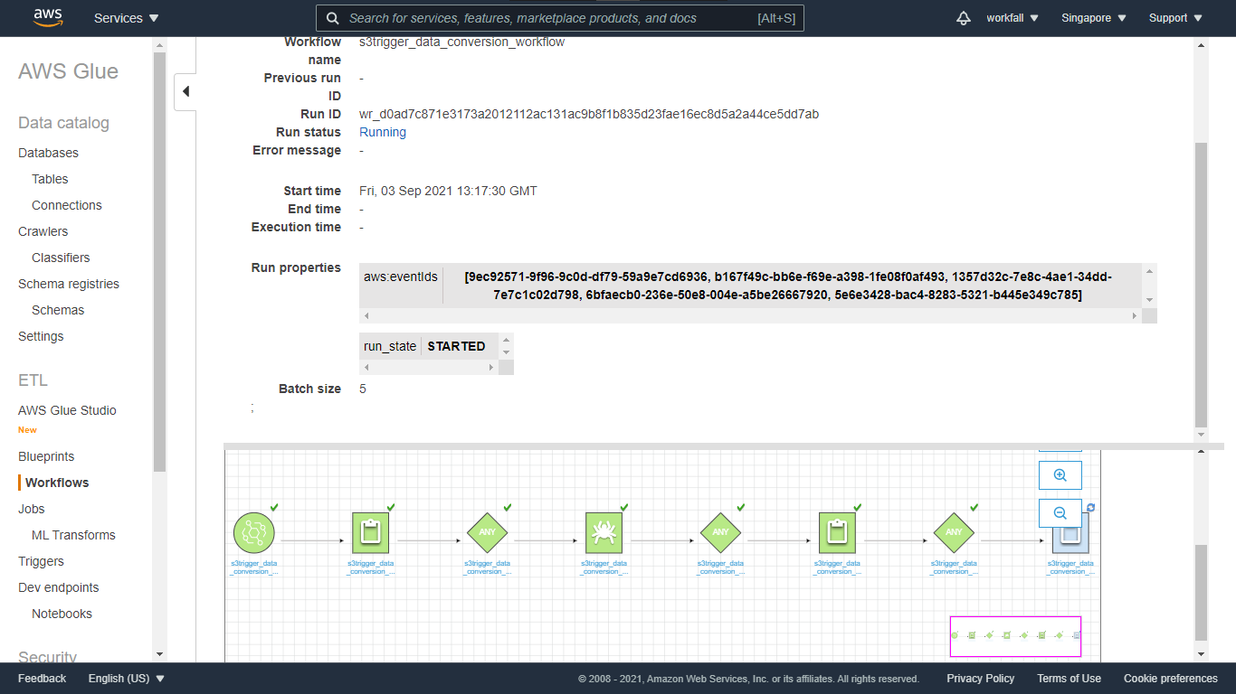 build a serverless event-driven workflow with AWS Glue and Amazon EventBridge