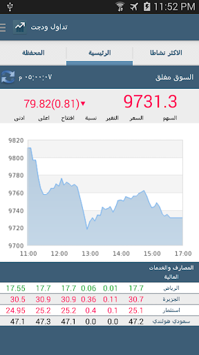 تداول ودجت Tadawul Widget