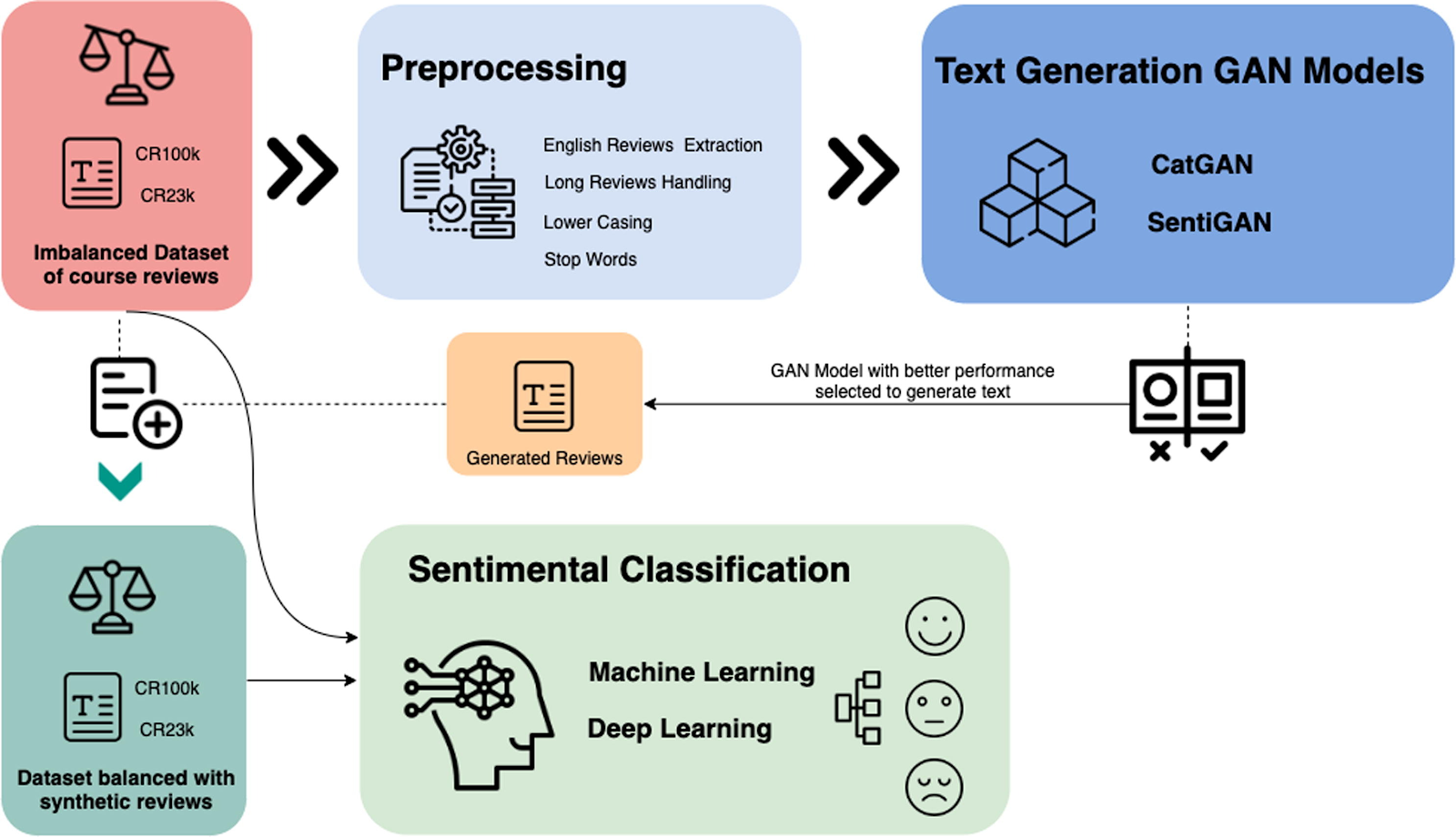 Create generative apps in minutes with Gen App Builder