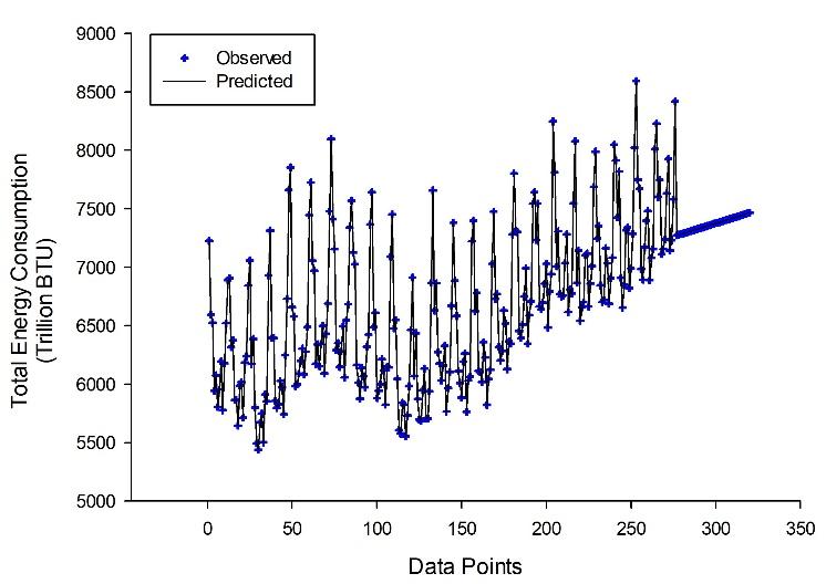 C:\Users\Sam\Documents\SigmaPlot\SPW12\PAPER 1\ELM_OBSERVED_PREDICTED_ Training.JPG