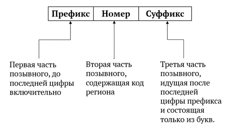 Позывные сигналы радиолюбителей, изображение №4