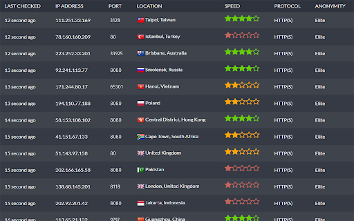 Free Proxy List