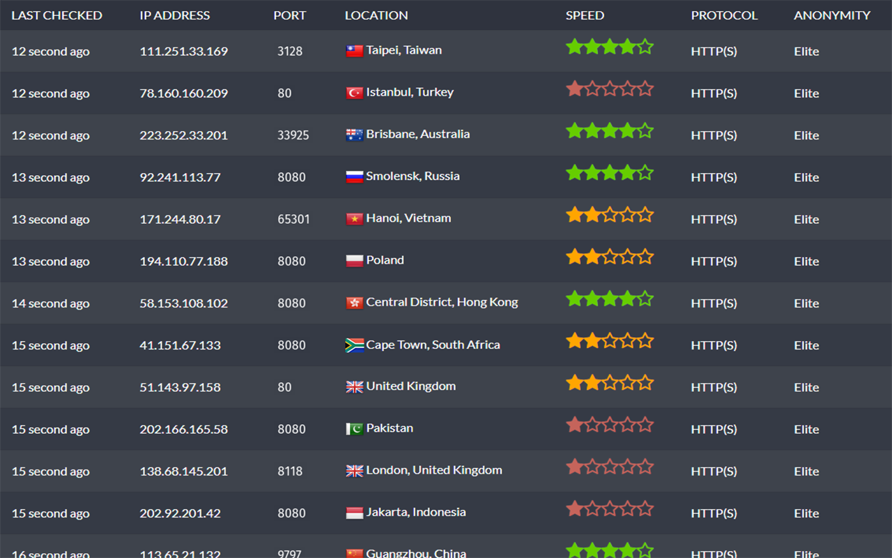 Free Proxy List Preview image 1