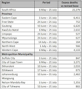 How each province and metro is bearing the burden of excess deaths from natural causes during the Covid-19 pandemic.