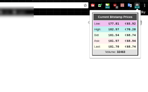 Litecoin Ticker