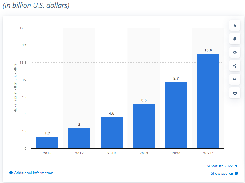 influencer marketing size image-how to become a tiktok influencer