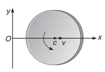 Angular displacement, angular velocity, angular acceleration