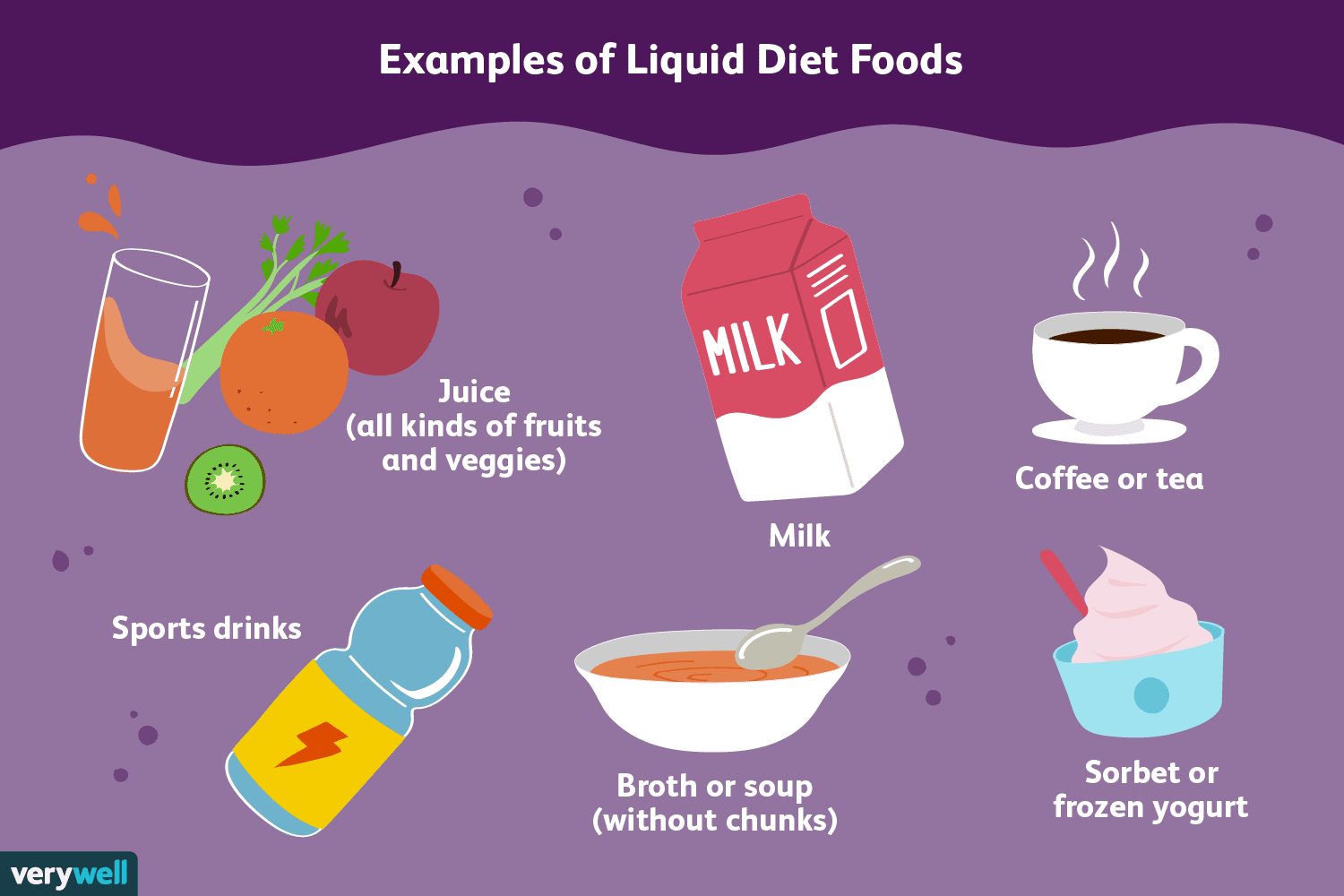 Full Liquid Diet: Benefits and How It Works