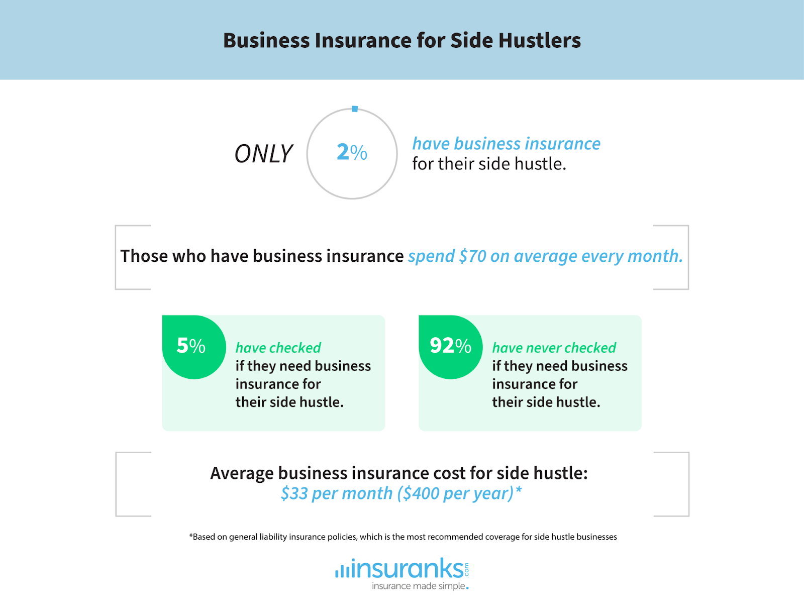 business insurance for side hustlers