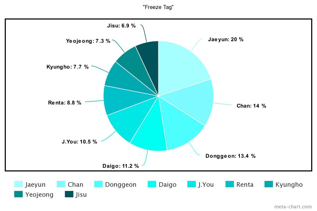 meta-chart - 2022-11-28T215845.556