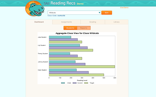 SAS Reading Records