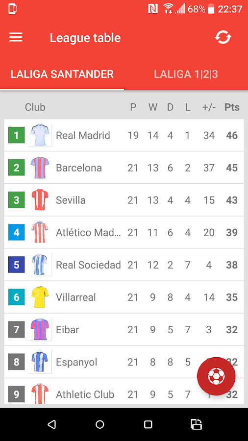 Live Scores for La Liga Android Apps on Google Play