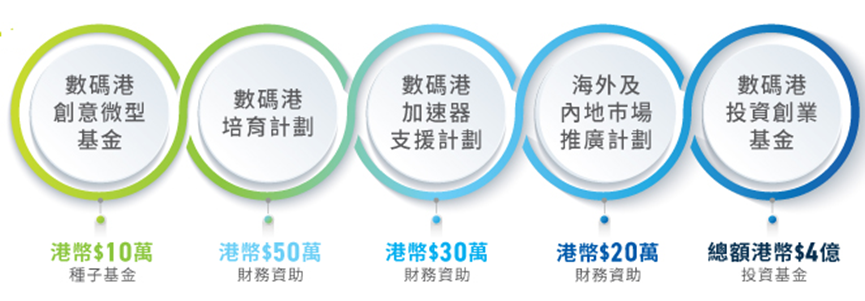 大陆 Web 3.0 从业者如何入驻香港数码港？从募资到入境，看这份指南就够了