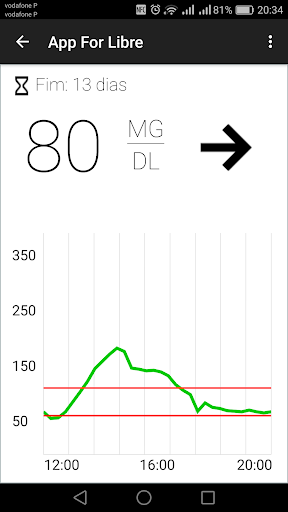 App For Libre Widget
