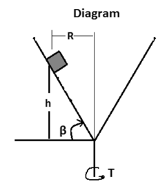 Vertical circular motion