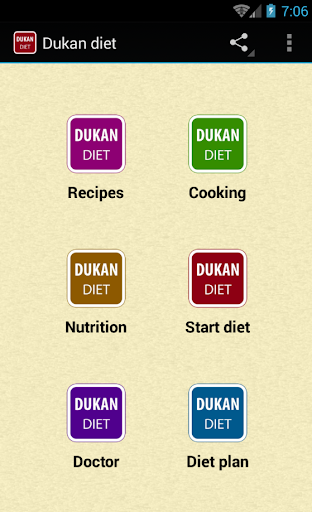 Dukan diet plan