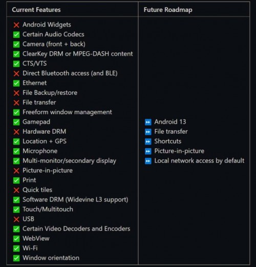 Windows 11's Subsystem for Android will soon gain support for Android 13