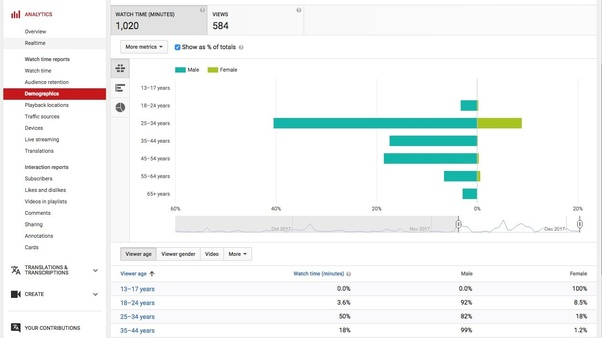 4NI41Spj86jnTVVeiCXzs Zyi1c0Kb0wMmVVw - YouTube Marketing - The Best Method For Boosting Your Content!