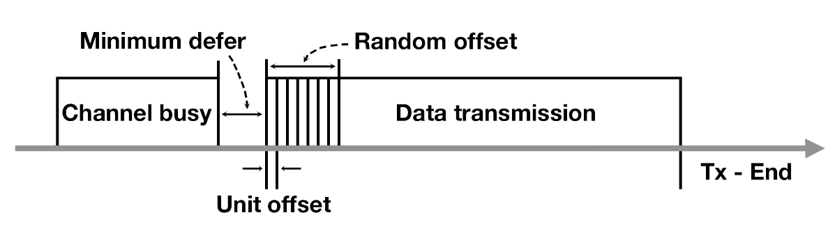 Diagram

Description automatically generated