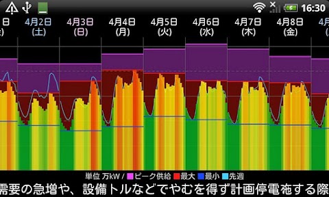 (九州版)電力の使用状況ウィジェットのおすすめ画像3