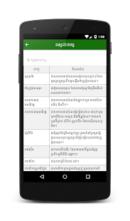   Khmer Biology- screenshot thumbnail   