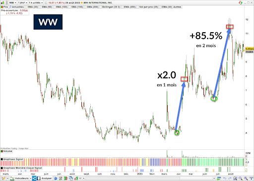 strategie-du-moindre-risque