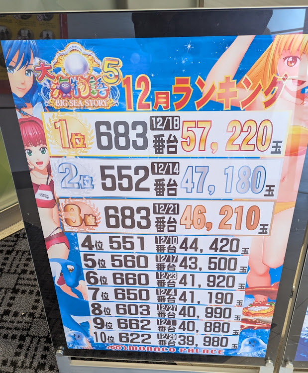 新代打の神様さんが投稿した帰宅時はボロタ車両しか来ない🤪・寄り道は🏪と🎰ポイントだけ・次いでにBOOKOFFクーポンで買い直し・今朝は窓ガラス凍りまくり、今日は対策済に関するカスタム事例の投稿画像3枚目