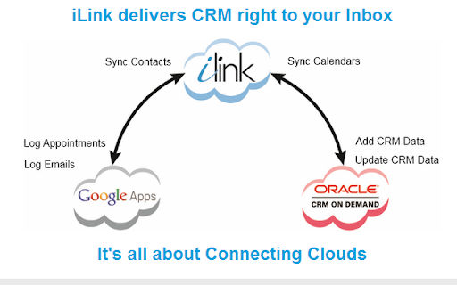 iLink Connect