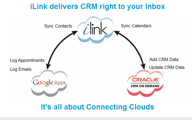 iLink Connect Preview image 1