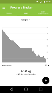 Finally Fit(圖3)-速報App