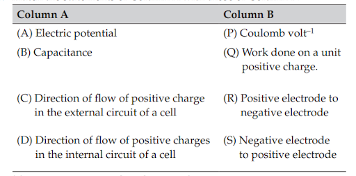 Electric Potential And Potential Difference