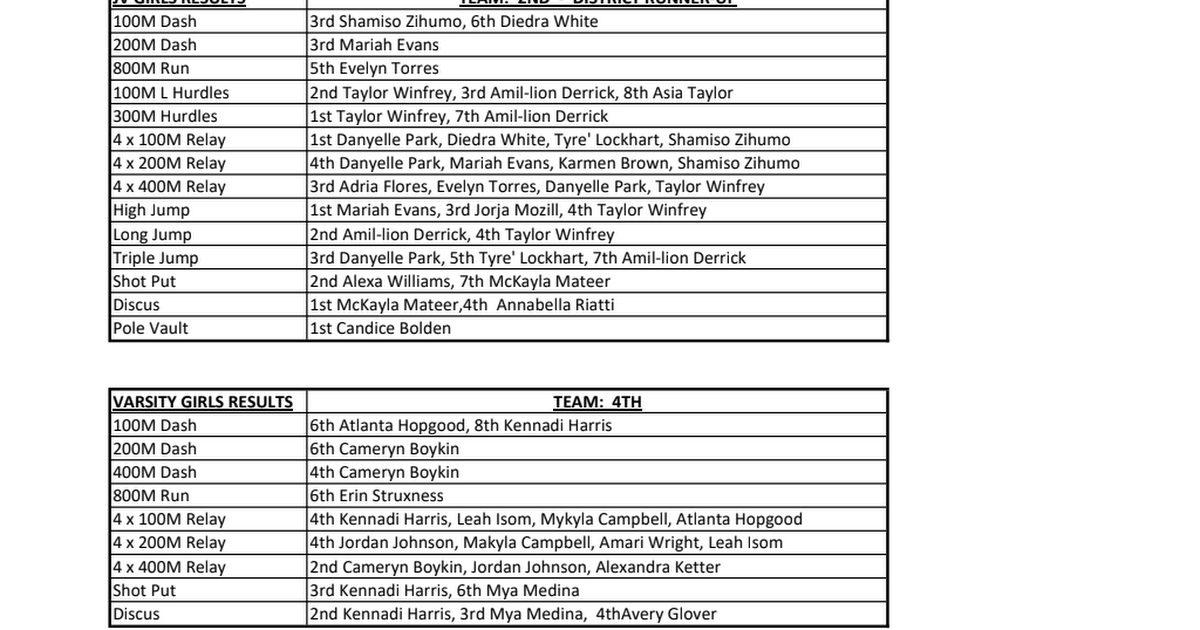 LEHS DISTRICT TRACK RESULTS 2018.pdf