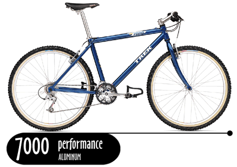 trek 7100 geometry