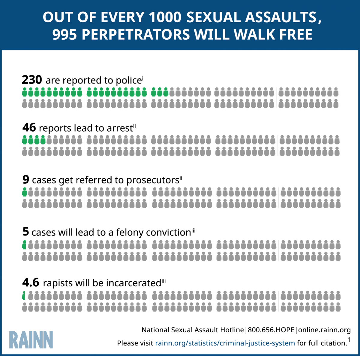 Surviving Rape As A Prison Abolitionist Transform Harm