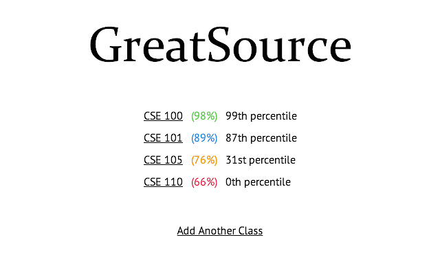 GreatSource chrome extension