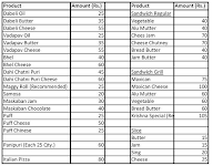 Krishna Fastfood Manekchowk menu 2