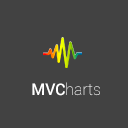 MVCharts