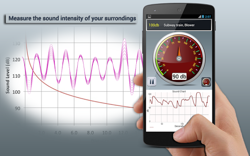 Sound Meter