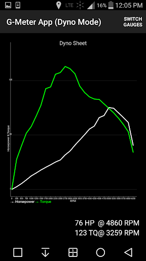 G-Meter Power Dyno pre-OBDII