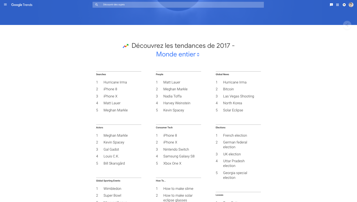 Top des recherches sous Google Trends