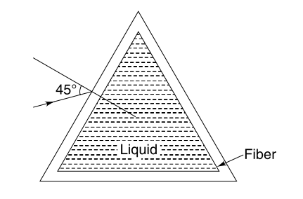 Refraction in prism