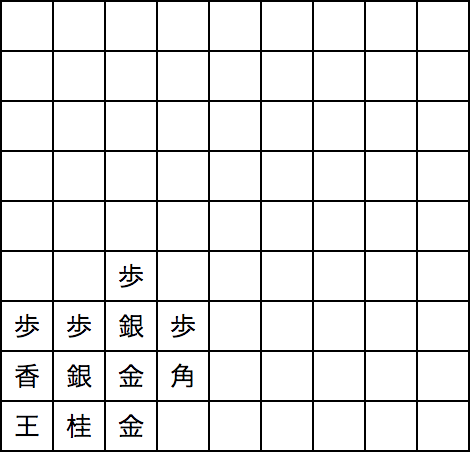 龍が如く極2 将棋の遊び方と勝つコツ 神ゲー攻略